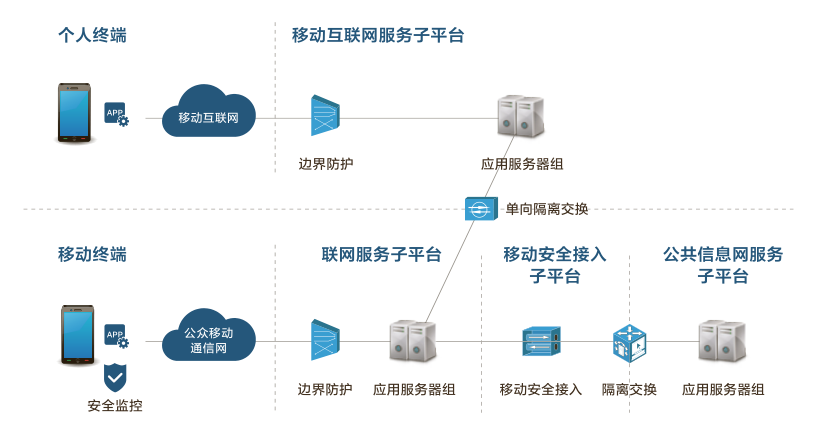 clip_image003.png http://www.xdja.com/Uploads/201708/59819ba54b6d4.png