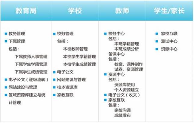 clip_image010.jpg 中小学信息化解决方案
