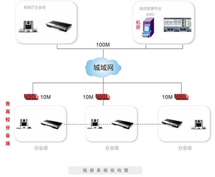 clip_image006.jpg 教育管理机构解决方案