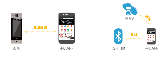 clip_image007.png 蓝牙开门.png
